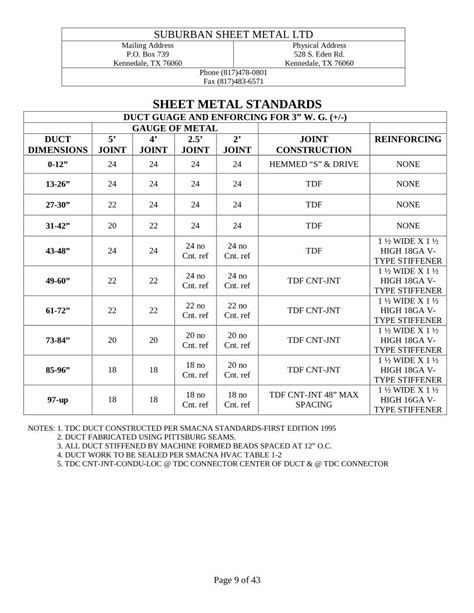 Suburban Sheet Metal, 528 Eden Rd, Kennedale, TX 